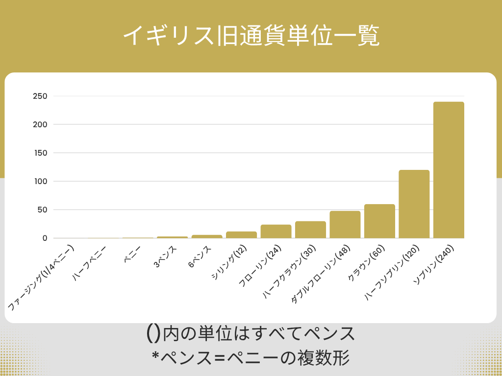 イギリス旧貨幣制度